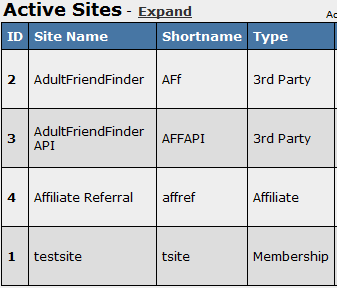 Site ID Numbers